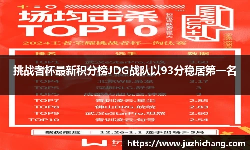 挑战者杯最新积分榜JDG战队以93分稳居第一名