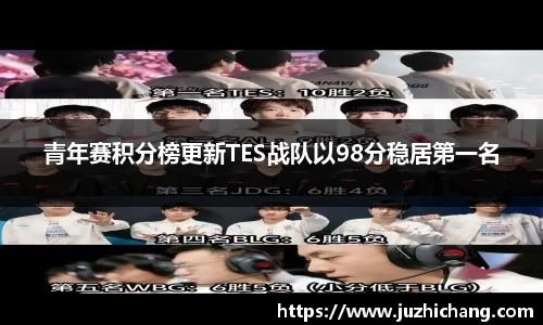 青年赛积分榜更新TES战队以98分稳居第一名